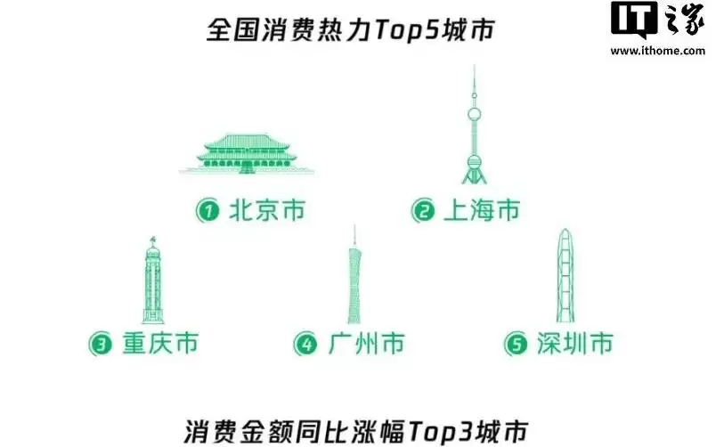 2026年五一假期微信支付数据报告出炉