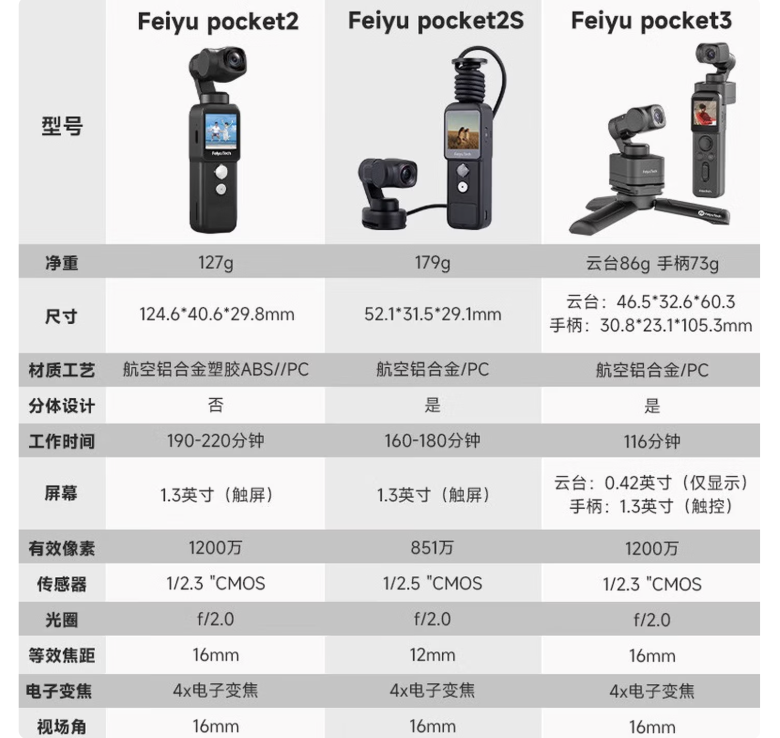 飞宇 Pocket 4 云台相机曝光，有望配备 1/1.55 英寸 CMOS 传感器