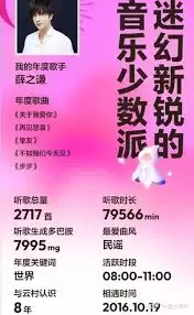 网易云如何查询往年年度报告