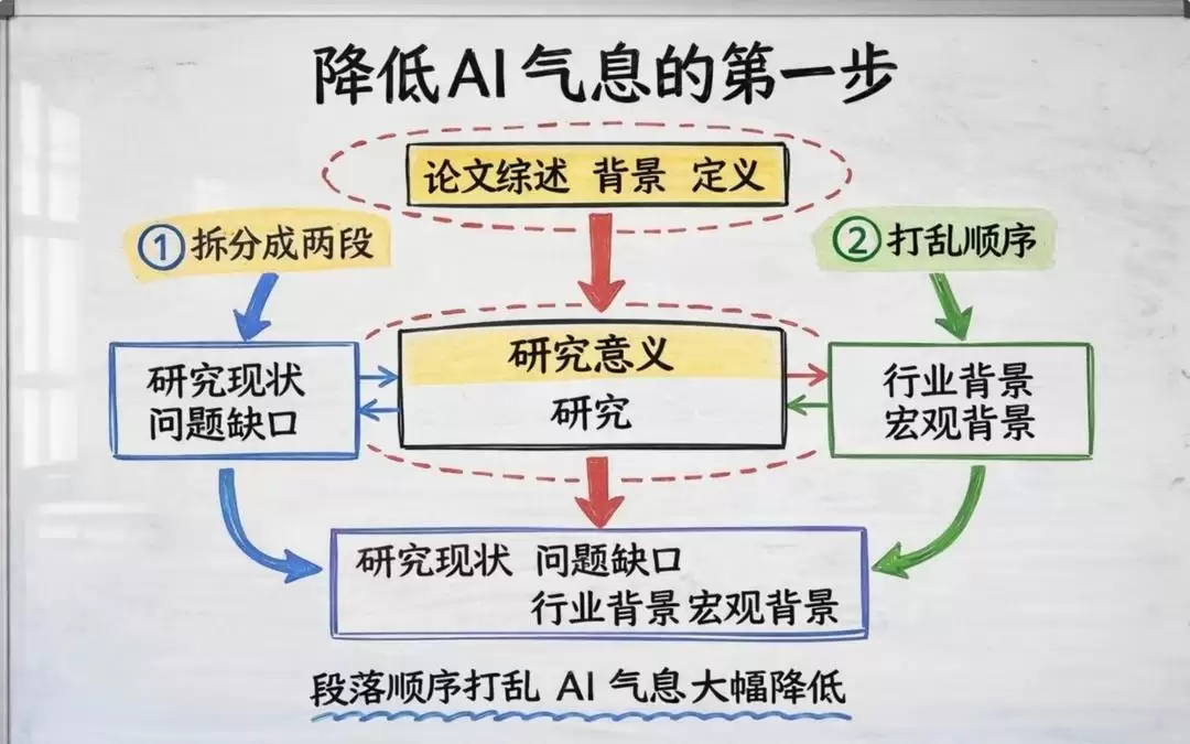 快评丨用AI降毕业论文AIGC率,防AI不能变成荒诞的黑色幽默