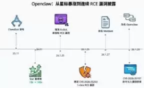 openclawAI无法识别外接传感器如何解决-openclawAI外接传感器无法识别的解决办法