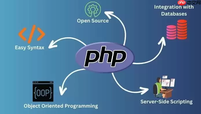 PHP怎样实现Trie树前缀匹配_PHP实现Trie树前缀匹配方法【数据结构】