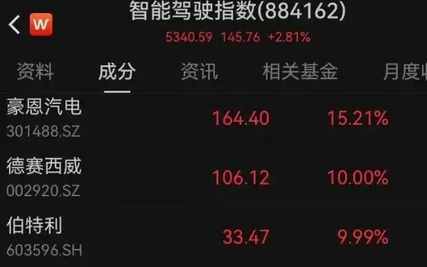 特斯拉FSD官宣入华，智驾板块掀涨停潮
