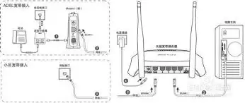 如何安装路由器