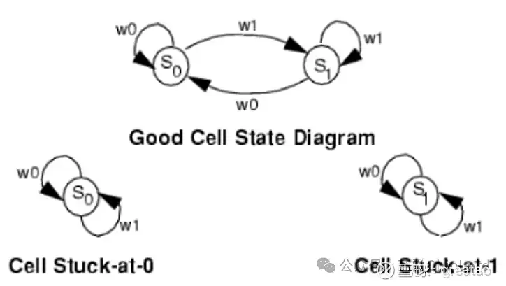 SBIT测试官网免费入口在哪