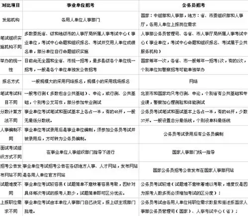 考公和考编的区别是什么