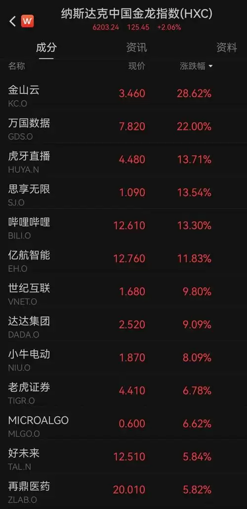 中国最火的币圈交易所是哪一个