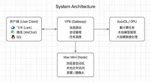 OpenClaw本地部署需要什么配置