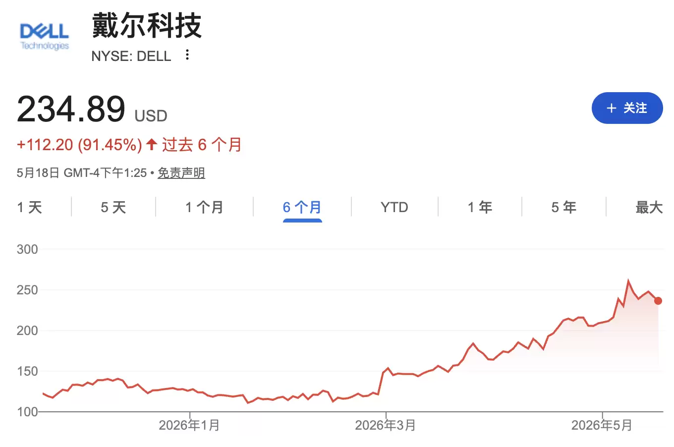 戴尔AI服务器新增1000家客户,全力进军企业级市场