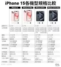 iPhone15系列涨价2000后销量是否会高