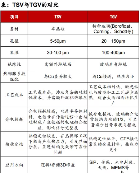 后摩尔时代,玻璃基板或开启新一轮“材料革命”