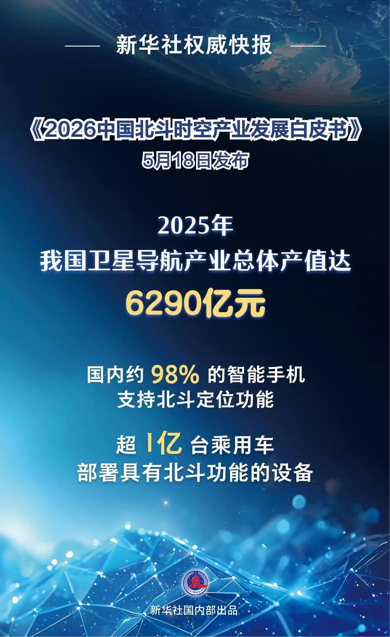 新华社权威快报|我国卫星导航产业产值超6000亿元