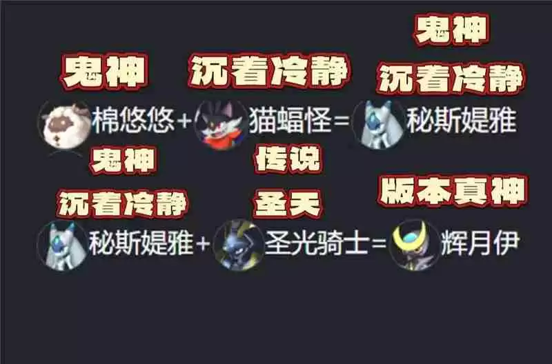 幻兽帕鲁配种公式最新版本有哪些-幻兽帕鲁配种公式最新版本一览