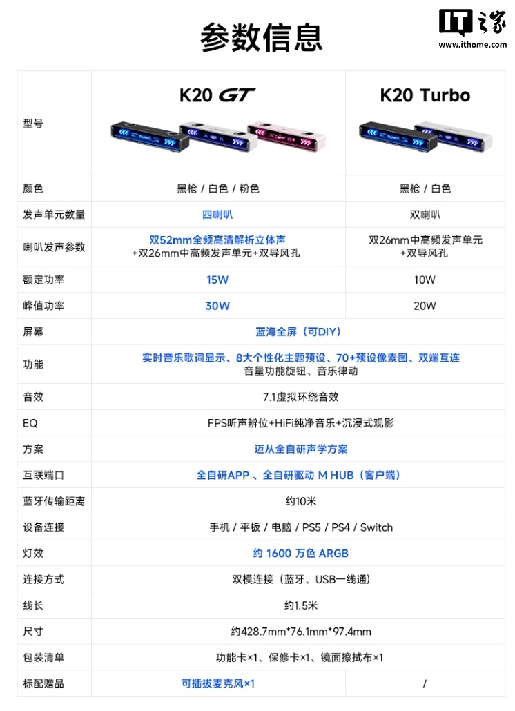 迈从旗下首款全屏字幕音箱 K20 GT 上架：可显示音乐歌词，349 元