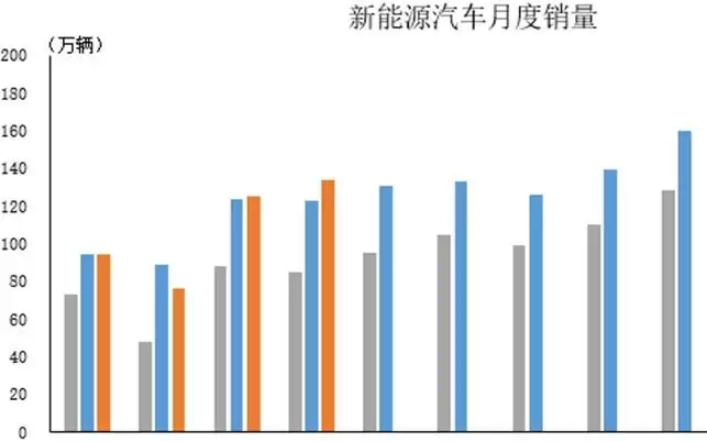 中汽协:4月新能源汽车产销同比微增 出口43万辆同比增长1.1倍
