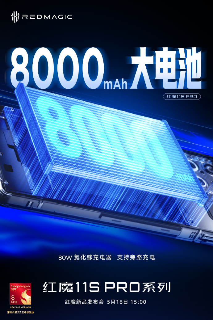 红魔 11S Pro 系列手机搭载 8000mAh 电池，自带 80W 氮化镓充电器