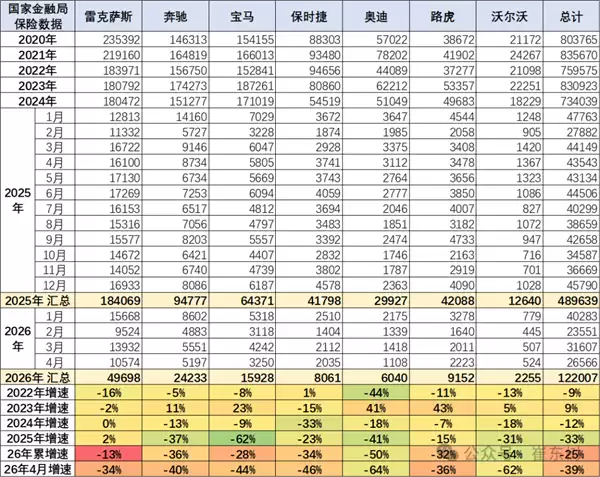 微晚报:进口豪华车真卖不动了,iPhone 18系列将延续iPhone 17设计