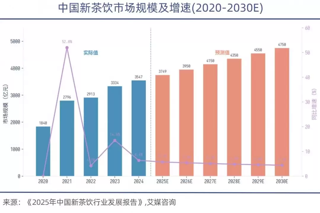 霸王茶姬的加盟商可能是最惨茶饮人