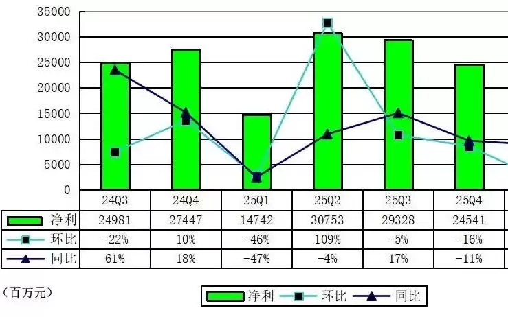 拼多多季报图解:营收1062亿同比增11% 新拼姆加速孵化自营品牌