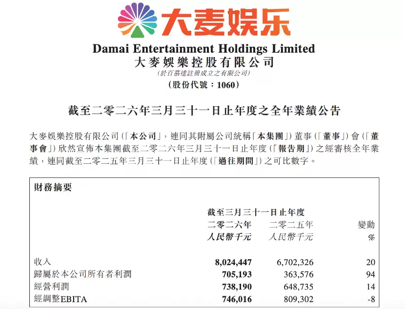 大麦娱乐2026财年净利润7.05亿元 《给阿嬷的情书》印证精品内容战略
