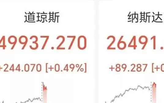 美股科技股集体走低，高通跌超5%，中概股回调，阿特斯太阳能跌超20%，白银下挫近5%