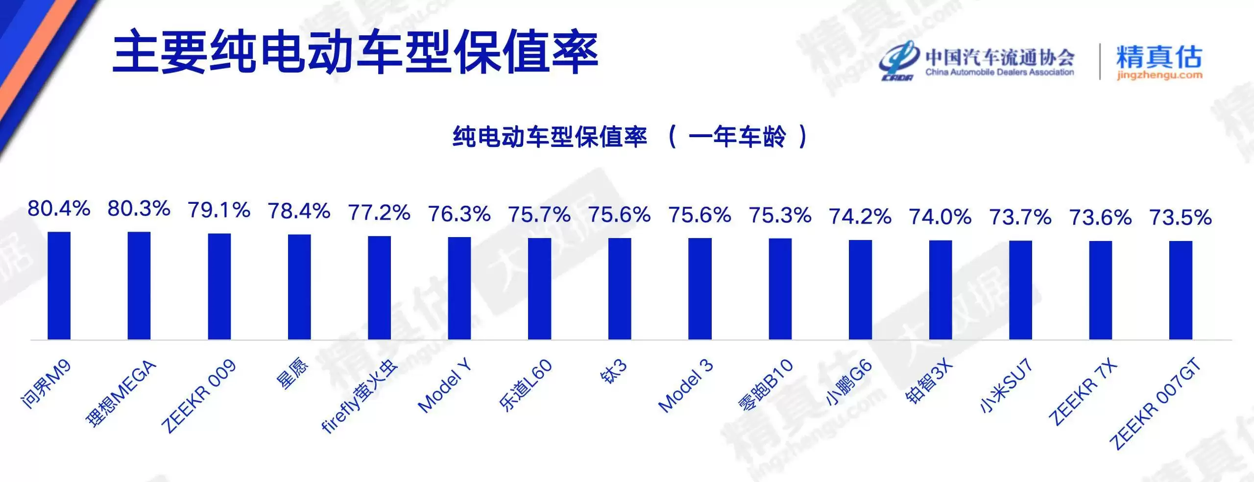 2026年4月汽车保值率揭晓：问界M9登顶纯电榜首，小米SU7遗憾未进前十