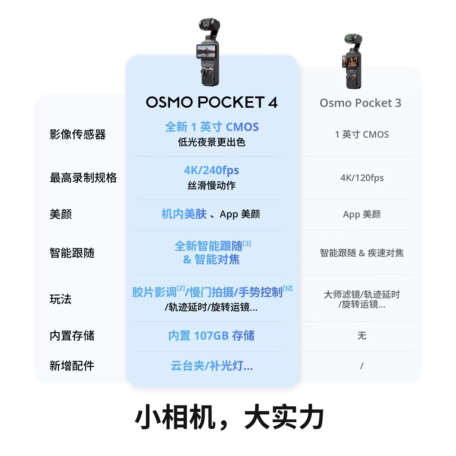 再降 100 元：大疆 Osmo Pocket 3 云台相机 3499 → 2199 元新低