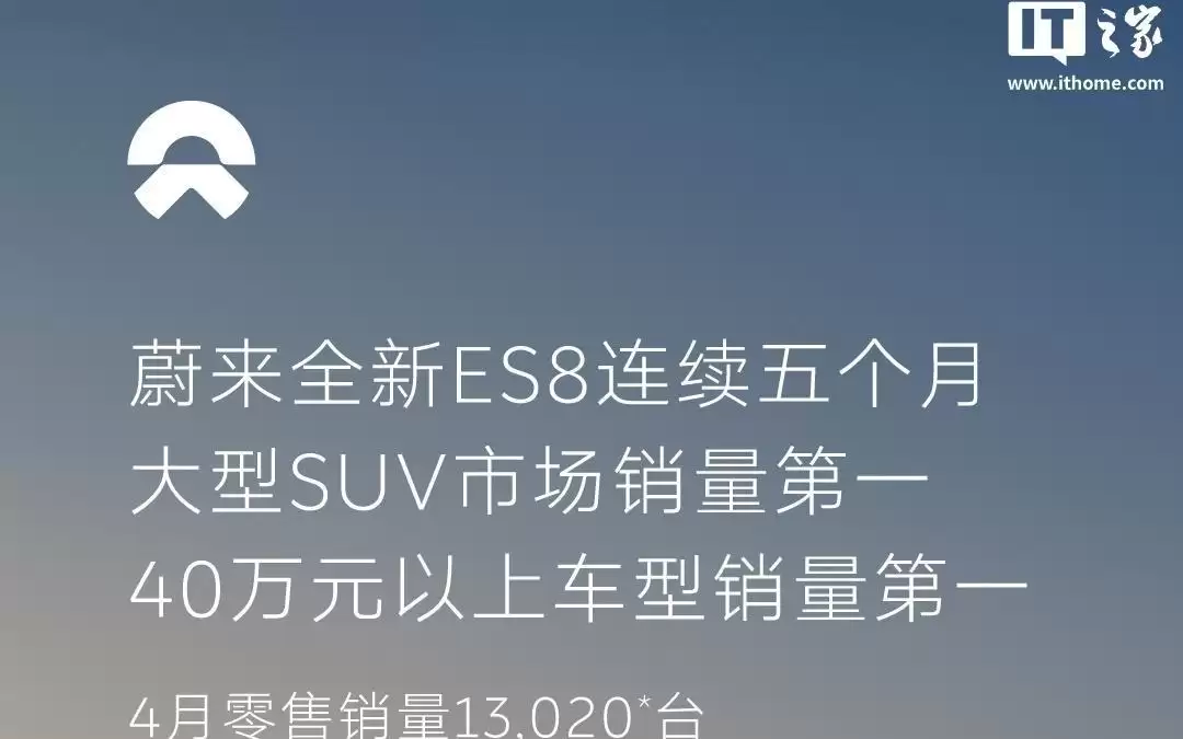连续五个月获大型SUV销量冠军,蔚来全新ES8上月零售销量13020台