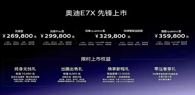 上汽奥迪E7X来袭:传统豪华邂逅本土智能,30万级市场新抉择