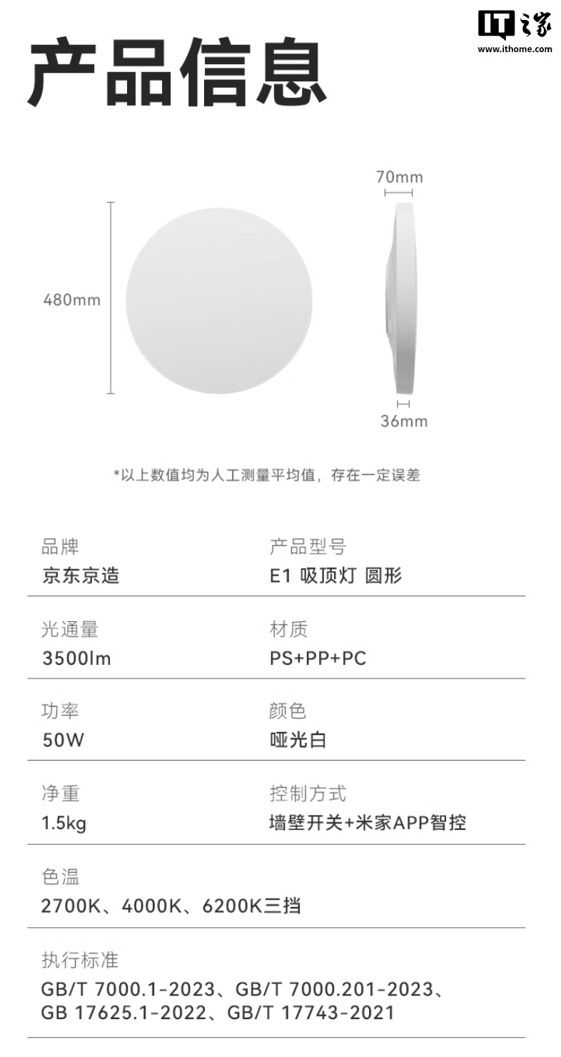 京东京造推出 E1Pro 吸顶灯:三档色温可选,支持小米米家 App,336 元起