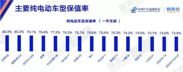 2026年4月汽车保值率揭晓：问界M9登顶 新能源热门车型竞争激烈