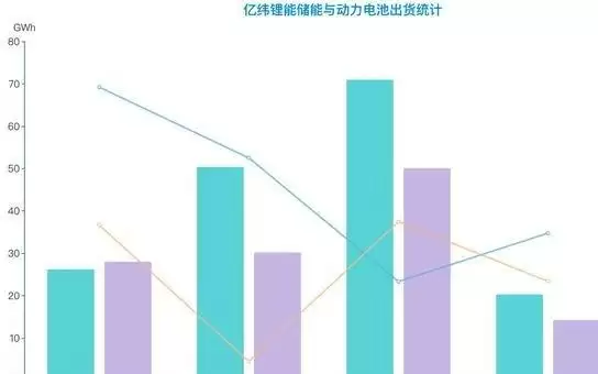 锂电企业集体“向储能迁移” “最亮增长线”钱并不好赚