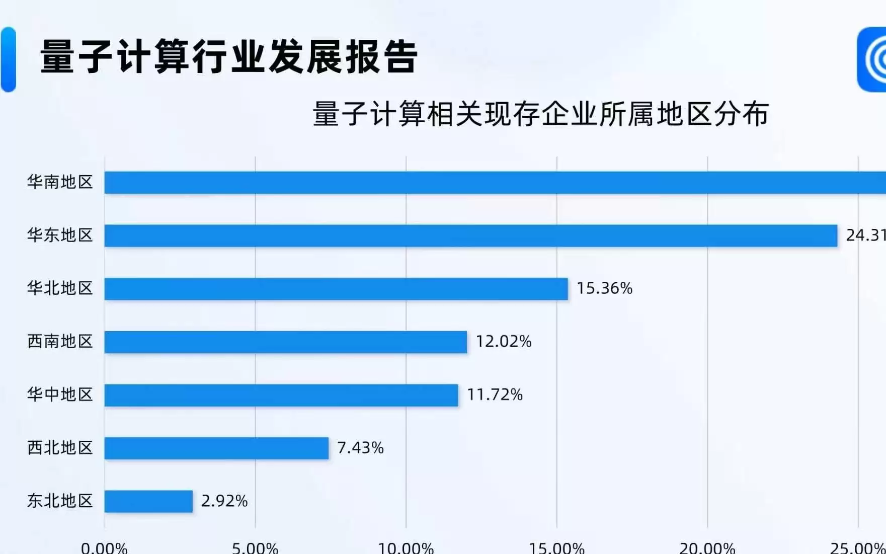 “本源悟空-180”上线!中国量子计算迈入“实用”新纪元