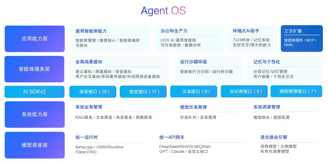 推出跨端全天候智能助手Uclaw! 统信UOS桌面操作系统V25发布