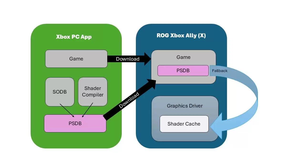 PC秒变游戏机! 初探微软Win11 Xbox模式