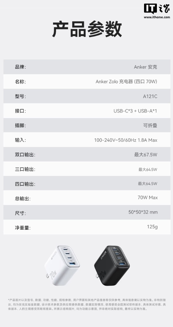 安克推出 Zolo 70W 充电头:3C+1A、可选黑白双色,149 元