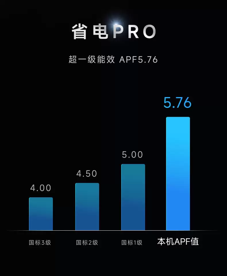 双排神机二代 1390 元：美的华凌 HE1Ⅱ 大 1.5 匹空调 618 再降价
