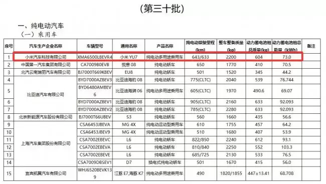 小米 YU7 新款确认配备 73kWh 电池 续航达到 633/643km