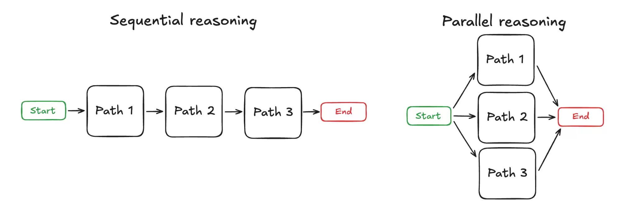 figure-01-sequential-vs-parallel.png