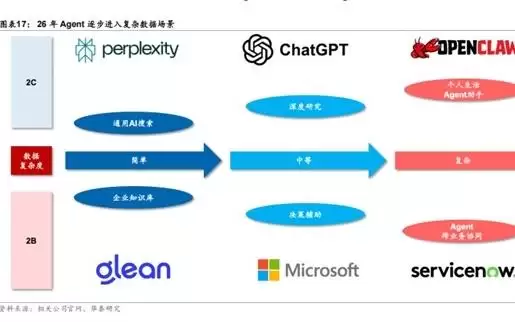 当机器学会了“手艺”：Agent Skill如何重塑世界