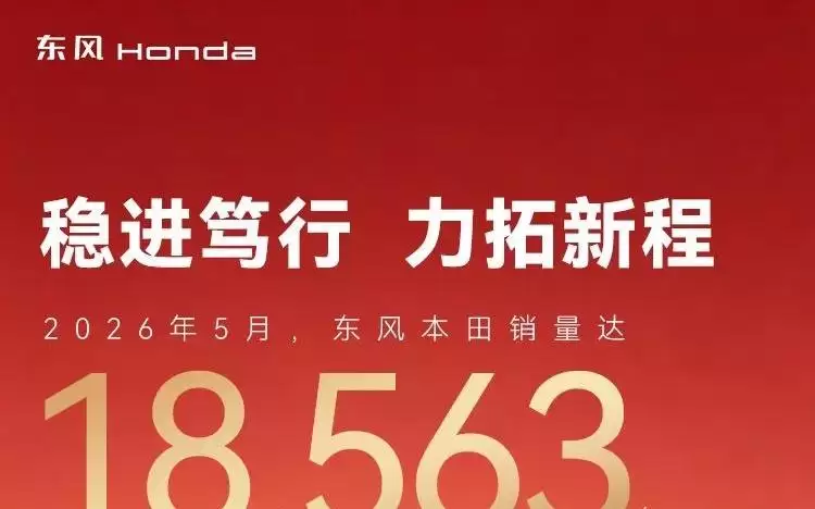 东风本田5月销量18563台，环比增长20%