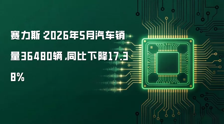 赛力斯:2026年5月汽车销量36480辆,同比下降17.38%