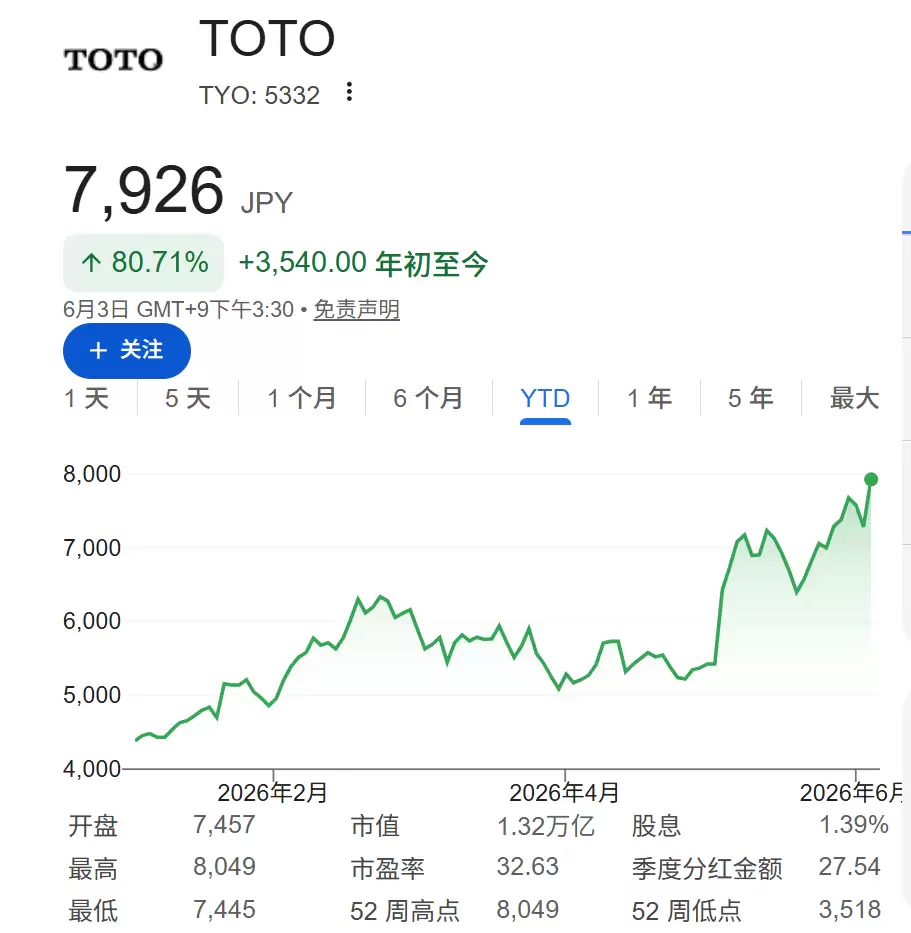 马桶大王转型AI材料商：TOTO半导体业务利润首超卫浴，相关资本开支将占半壁江山