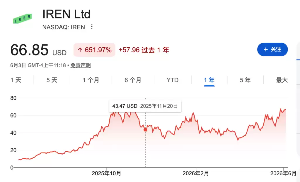 AI数据中心耗电潮席卷全球，IREN签下澳洲800MW输电协议