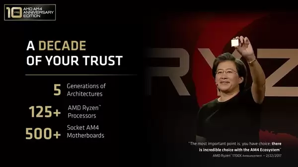 AMD官宣AM5平台支持至2029年：覆盖Zen 4至Zen 7，用户无需换主板