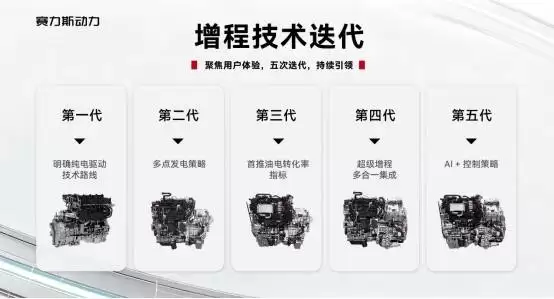 增程技术标准焕新升级 赛力斯引领行业迈向高质量新征程