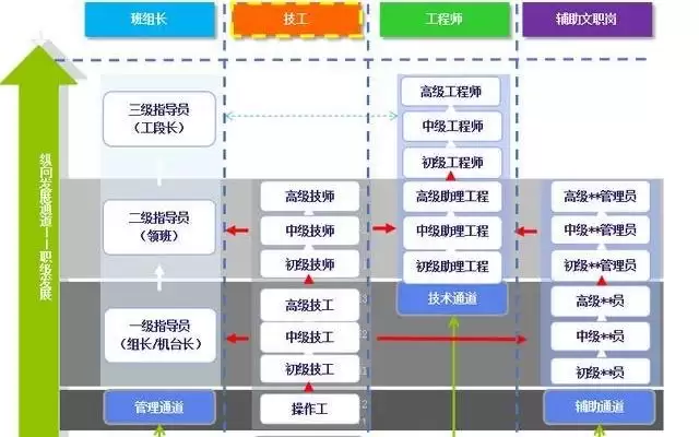 五险一金+正式合同！郑州比亚迪6月直招5300人