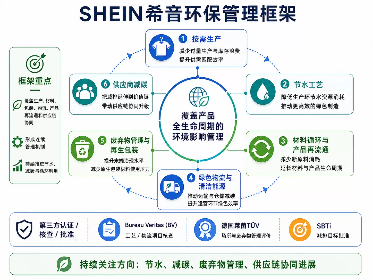SHEIN污染问题怎么看？一文梳理SHEIN环保管理框架