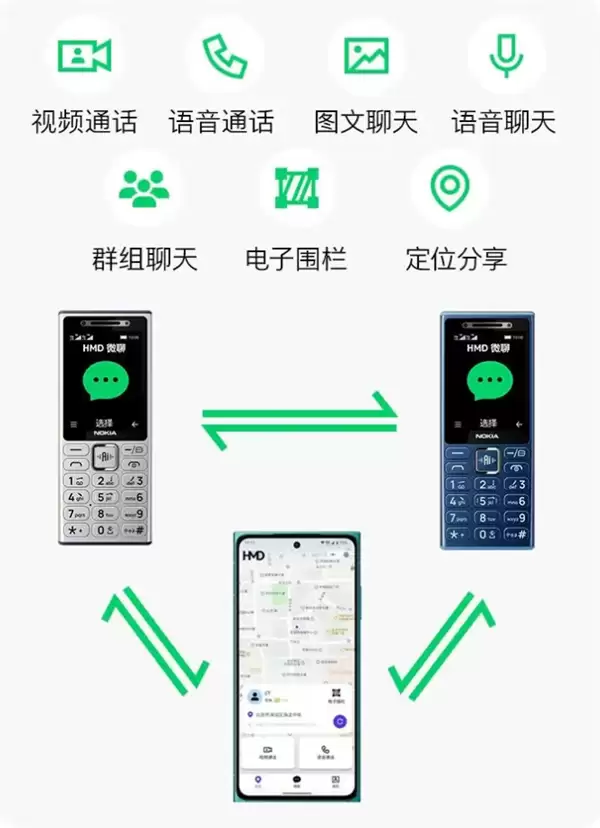 首发卖断货！诺基亚200/210 4G少量补货：诺基亚首款微聊手机