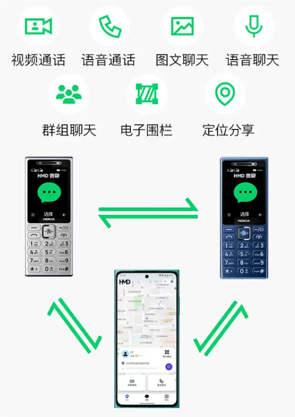 229元供不应求!诺基亚210 4G开售:功能机也能微信视频通话